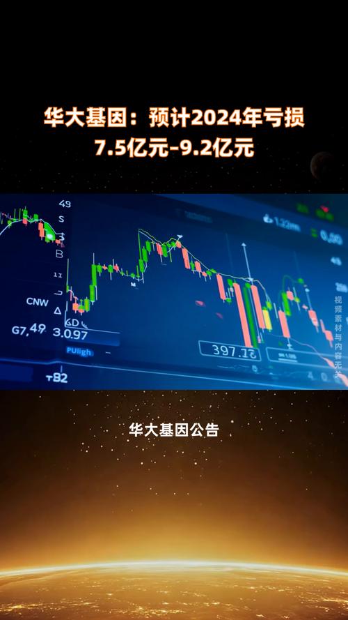 華大基因股票東方財富網(wǎng)，華大基因股票目標(biāo)價